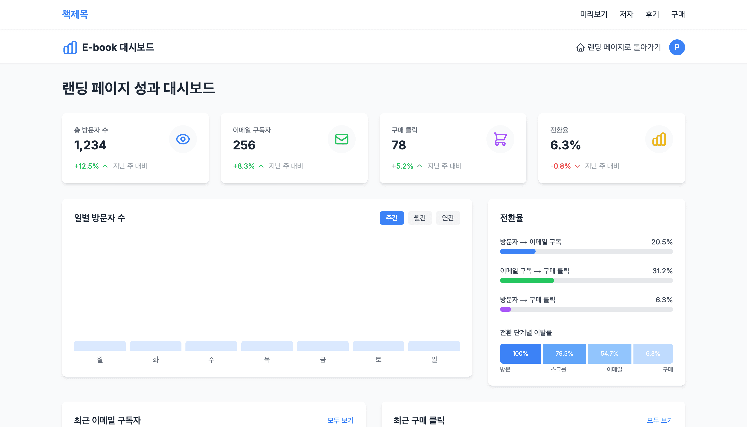사용자 분석 대시보드
